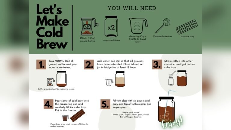 How to Make Cold Brew Coffee